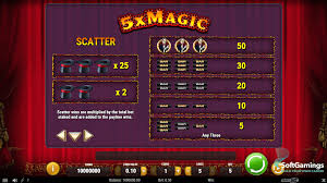 Exploring the Magical Theme of 5xMagic Slots